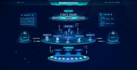 思特奇構(gòu)筑數(shù)字城市全域服務生態(tài)，共創(chuàng)智慧城市美好未來