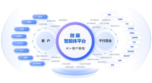 天潤融通正式引領(lǐng)呼叫中心與在線客服行業(yè)進(jìn)入智能體時(shí)代