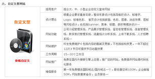 深圳市商諾時代科技 一站式企業信息化建設與運維解決方案